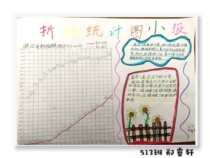 六年级:抗"疫"从体温管理开始数学的产生和发展与现实生活密不可分