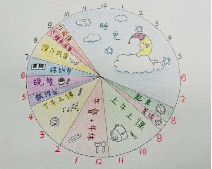 x博物馆系列报道做时间管理小达人