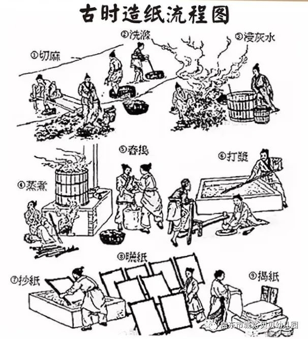 四大发明纸简笔画图片